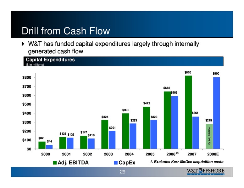 Calyon Energy Conference 2008 – W&T Offshore Inc. – slide 30