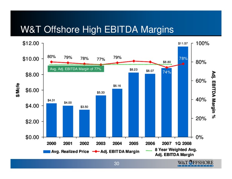 Calyon Energy Conference 2008 – W&T Offshore Inc. – slide 31