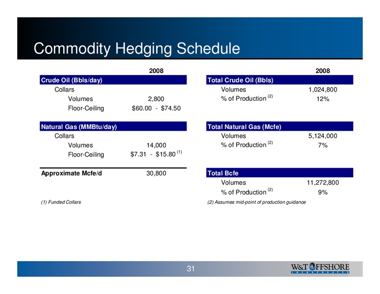 Calyon Energy Conference 2008 – W&T Offshore Inc. – slide 32