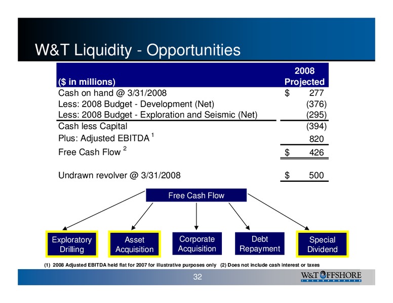Calyon Energy Conference 2008 – W&T Offshore Inc. – slide 33