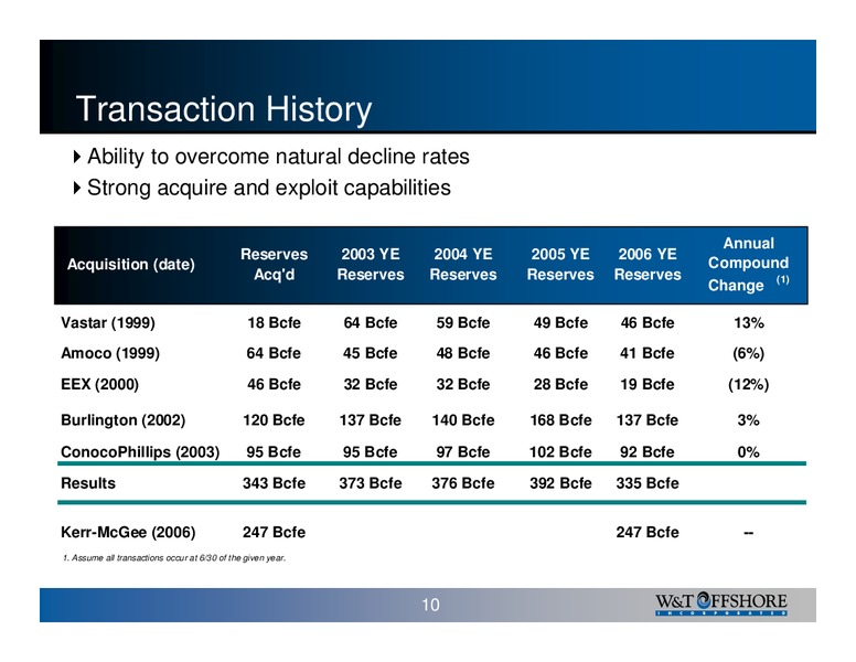 Calyon Securities Energy Conference – W&T Offshore Inc. – slide 10