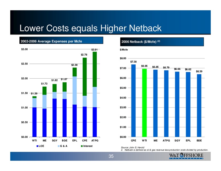 Calyon Securities Energy Conference – W&T Offshore Inc. – slide 35