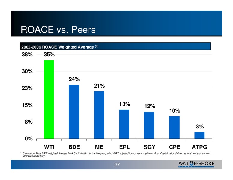 Calyon Securities Energy Conference – W&T Offshore Inc. – slide 37
