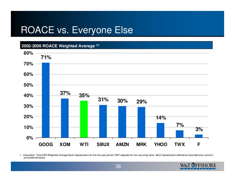 Calyon Securities Energy Conference – W&T Offshore Inc. – slide 38