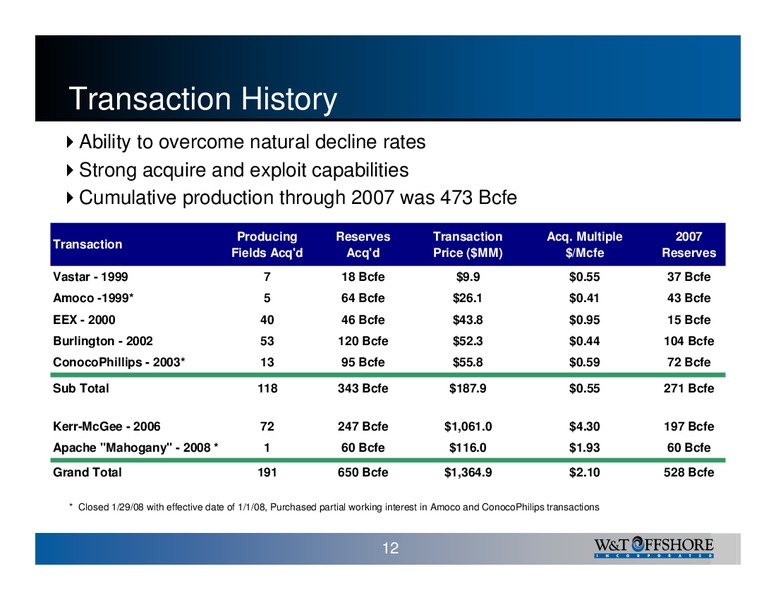 Sixth Louisiana Energy Conference – W&T Offshore Inc. – slide 13