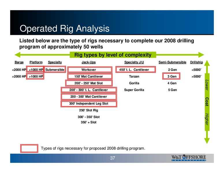 Sixth Louisiana Energy Conference – W&T Offshore Inc. – slide 37