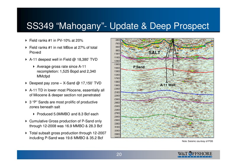 RBC CAPITAL MARKETS GLOBAL ENERGY & POWER CONFERENCE – W&T Offshore Inc. – slide 21