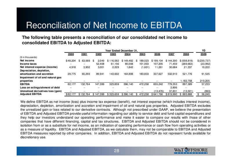 RBC CAPITAL MARKETS GLOBAL ENERGY & POWER CONFERENCE – W&T Offshore Inc. – slide 29