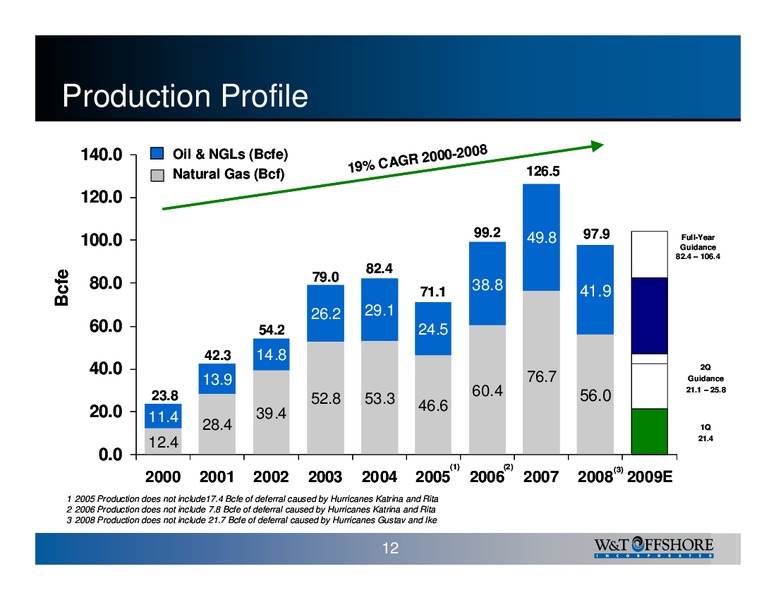 Energy Capital Investment Symposium – W&T Offshore Inc. – slide 13