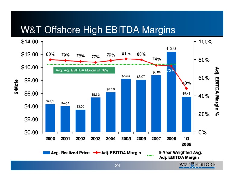 Energy Capital Investment Symposium – W&T Offshore Inc. – slide 25