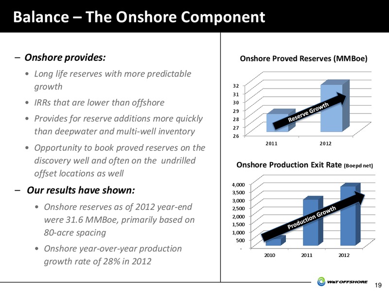 Louisiana Energy Conference – W&T Offshore Inc. – slide 20