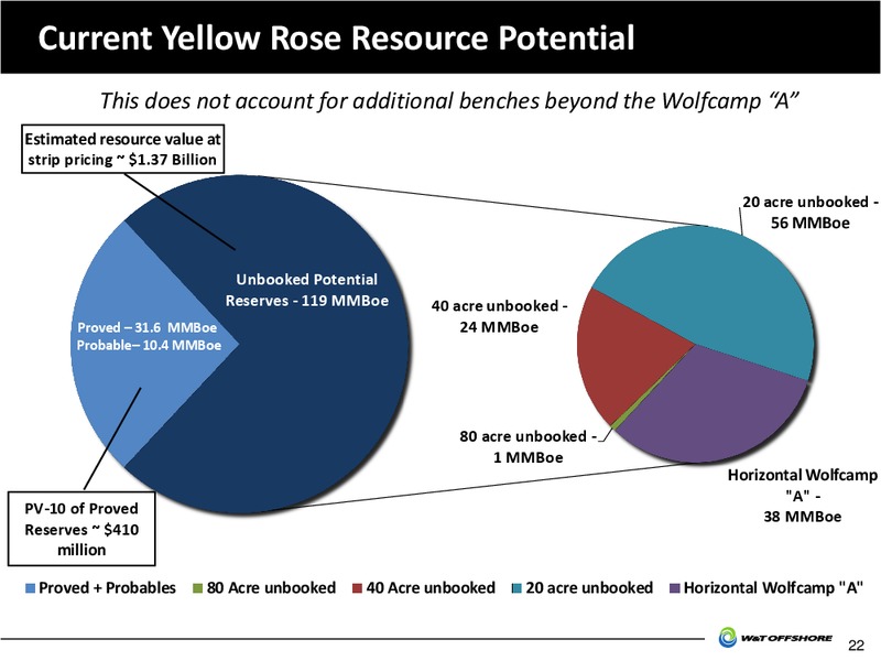 Louisiana Energy Conference – W&T Offshore Inc. – slide 23