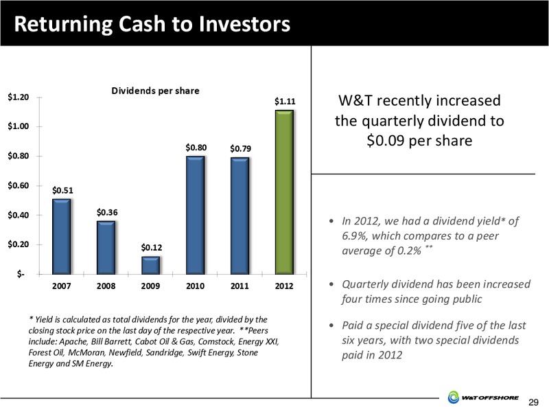 Louisiana Energy Conference – W&T Offshore Inc. – slide 30