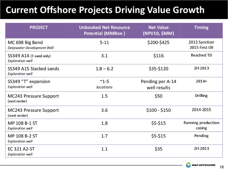 GHS 100 ENERGY CONFERENC – W&T Offshore Inc. – slide 19