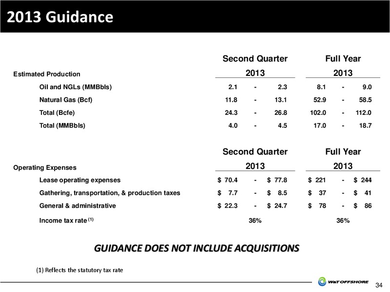 GHS 100 ENERGY CONFERENC – W&T Offshore Inc. – slide 35