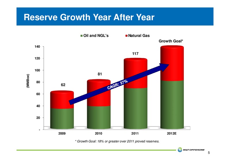 GHS 100 Energy Conference – W&T Offshore Inc. – slide 6