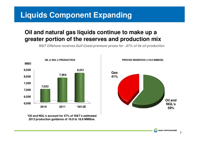 GHS 100 Energy Conference – W&T Offshore Inc. – slide 8