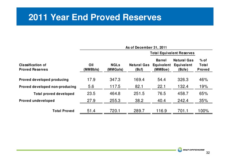 GHS 100 Energy Conference – W&T Offshore Inc. – slide 33