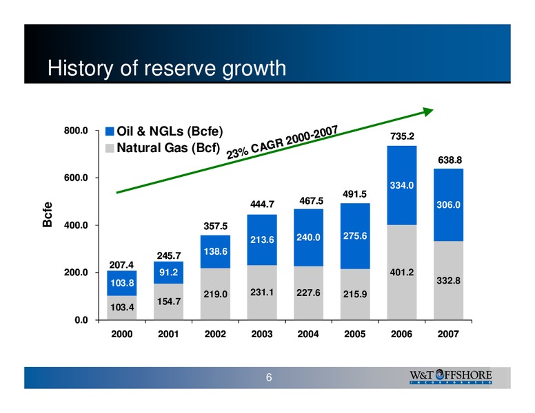 August 2008 Marketing – W&T Offshore Inc. – slide 7