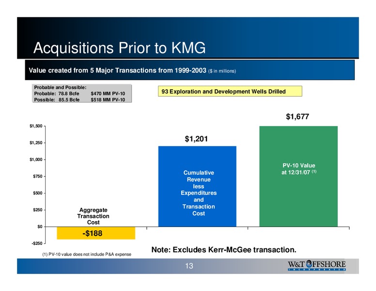 INVESTOR PRESENTATION – W&T Offshore Inc. – slide 14