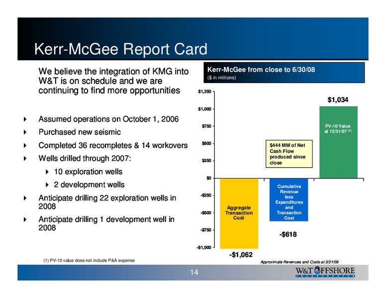 INVESTOR PRESENTATION – W&T Offshore Inc. – slide 15