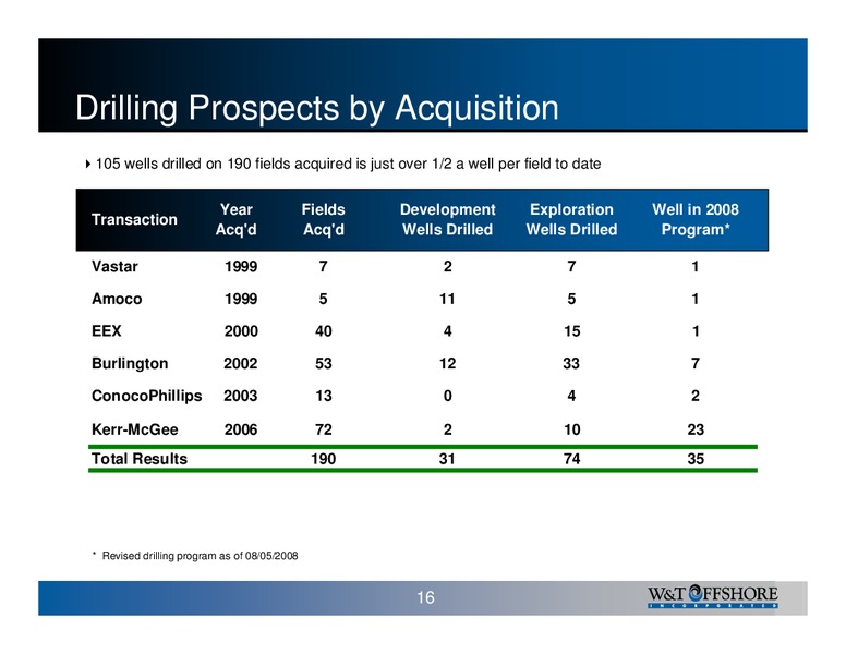 INVESTOR PRESENTATION – W&T Offshore Inc. – slide 17