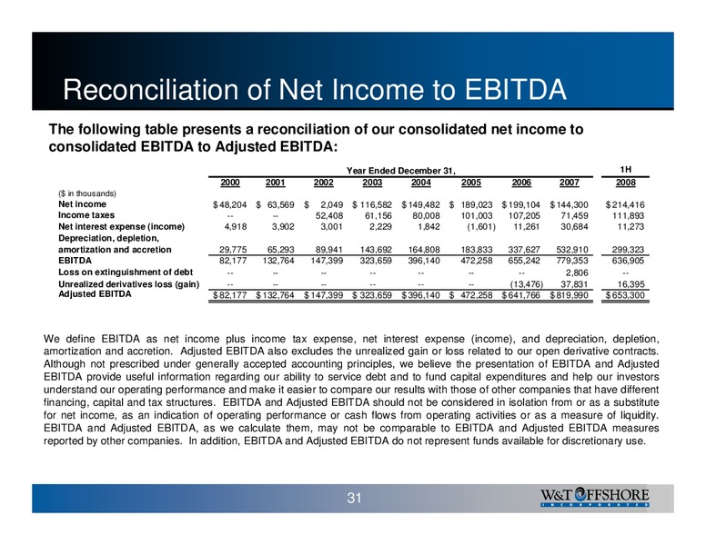 INVESTOR PRESENTATION – W&T Offshore Inc. – slide 32