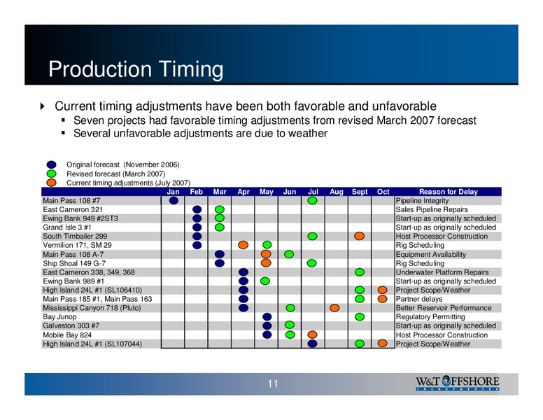 August 2007 Marketing – W&T Offshore Inc. – slide 11