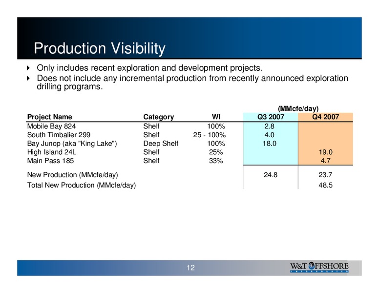 August 2007 Marketing – W&T Offshore Inc. – slide 12
