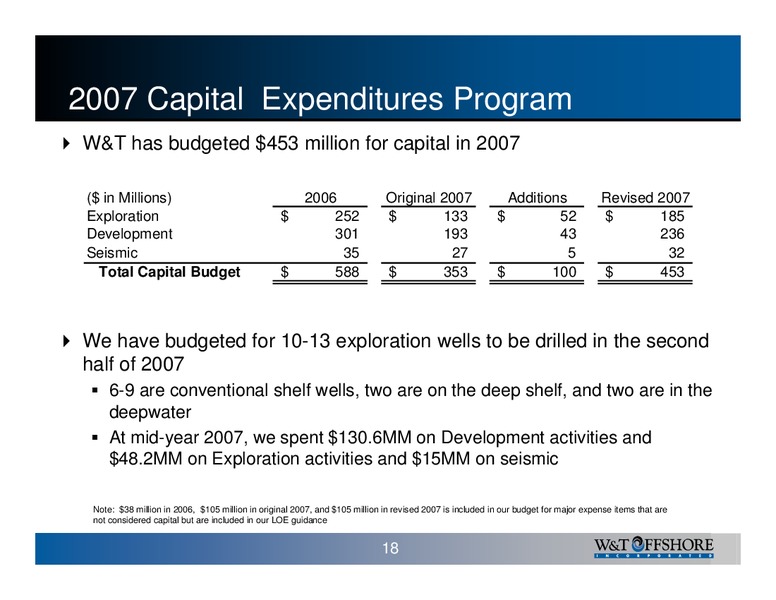 August 2007 Marketing – W&T Offshore Inc. – slide 18