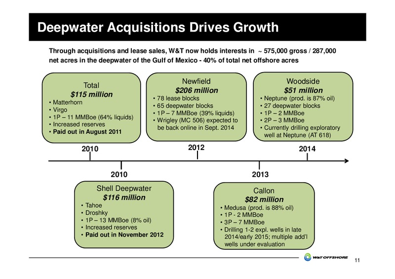 2014 Barclays CEO Energy Power Conference – W&T Offshore Inc. – slide 11