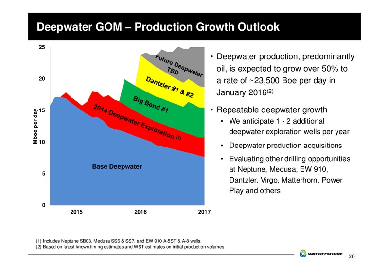 2014 Barclays CEO Energy Power Conference – W&T Offshore Inc. – slide 20