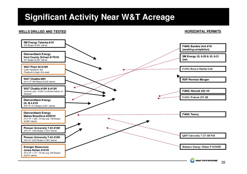 2014 Barclays CEO Energy Power Conference – W&T Offshore Inc. – slide 32