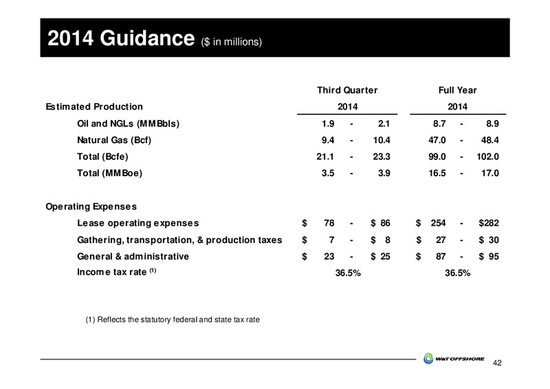 2014 Barclays CEO Energy Power Conference – W&T Offshore Inc. – slide 42