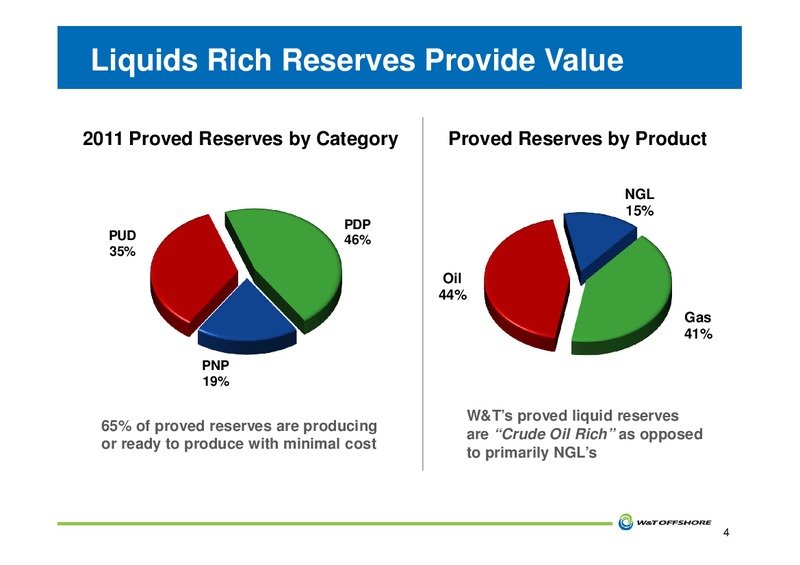 2012 BARCLAYS CEO ENERGY POWER CONFERENCE – W&T Offshore Inc. – slide 5