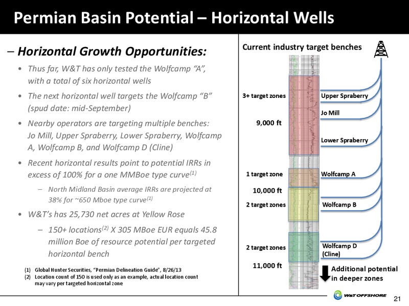 2013 Barclays CEO Energy Power Conference – W&T Offshore Inc. – slide 22
