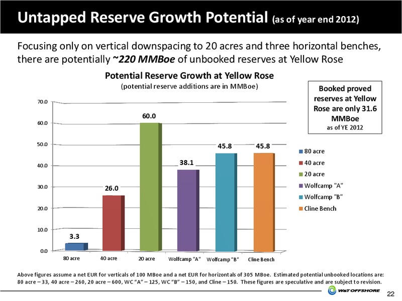 2013 Barclays CEO Energy Power Conference – W&T Offshore Inc. – slide 23