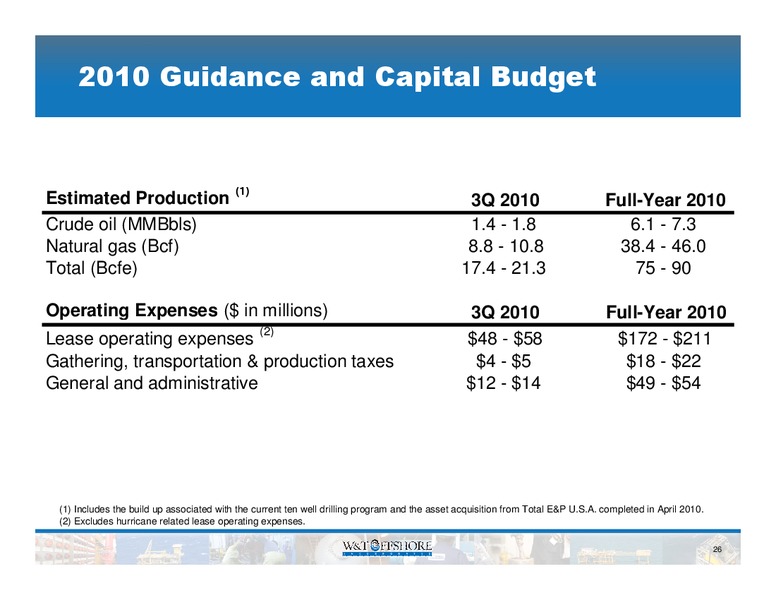 BARCLAYS CEO ENERGY POWER CONFERENCE – W&T Offshore Inc. – slide 26