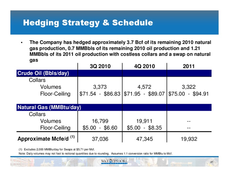 BARCLAYS CEO ENERGY POWER CONFERENCE – W&T Offshore Inc. – slide 27