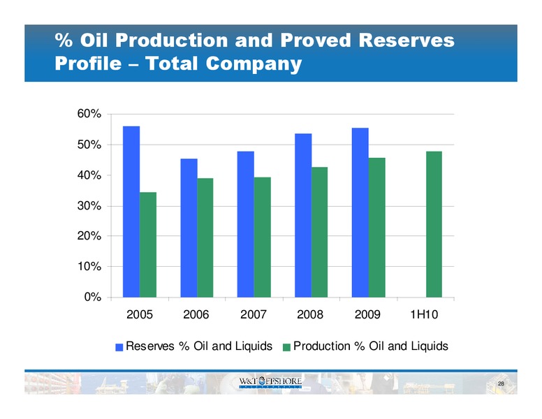 BARCLAYS CEO ENERGY POWER CONFERENCE – W&T Offshore Inc. – slide 28