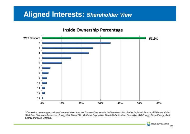 IMPERIAL CAPITAL GLOBAL OPPORTUNITIES CONFERENCE – W&T Offshore Inc. – slide 26