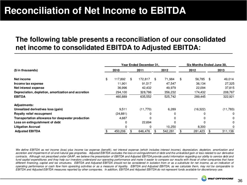 IPAA Oil and Gas Investment Symposia – W&T Offshore Inc. – slide 37
