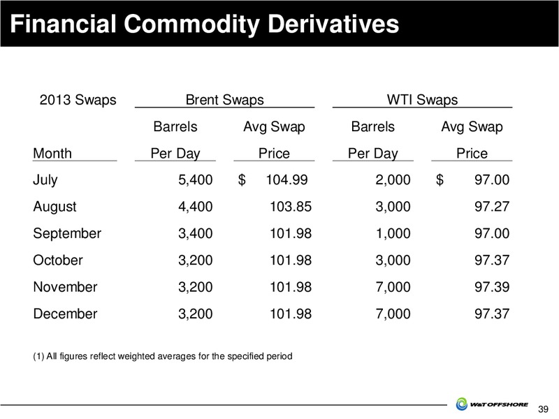 IPAA Oil and Gas Investment Symposia – W&T Offshore Inc. – slide 40