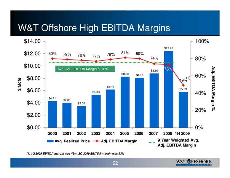 IPAA OGIS San Francisco – W&T Offshore Inc. – slide 23