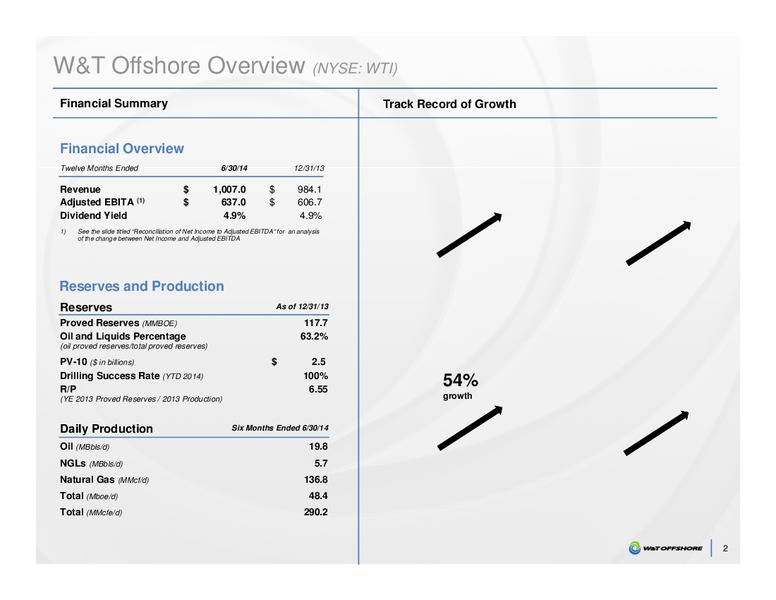JOHNSON RICE 2014 ENERGY CONFERENCE – W&T Offshore Inc. – slide 2