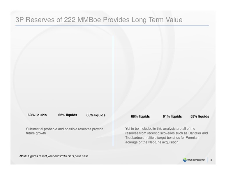 JOHNSON RICE 2014 ENERGY CONFERENCE – W&T Offshore Inc. – slide 8