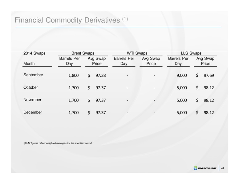 JOHNSON RICE 2014 ENERGY CONFERENCE – W&T Offshore Inc. – slide 44