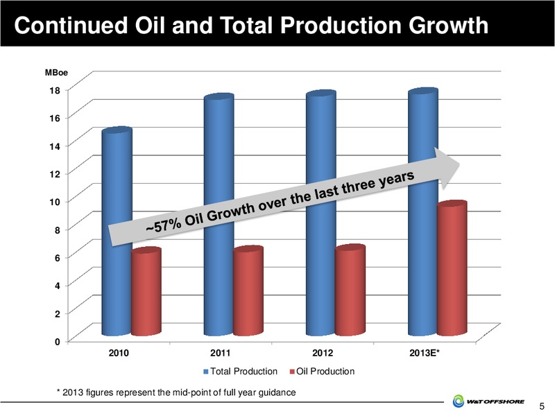 Johnson Rice Energy Conference – W&T Offshore Inc. – slide 6