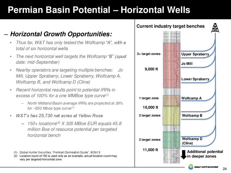 Johnson Rice Energy Conference – W&T Offshore Inc. – slide 25