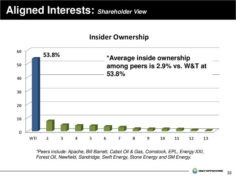 Johnson Rice Energy Conference – W&T Offshore Inc. – slide 34